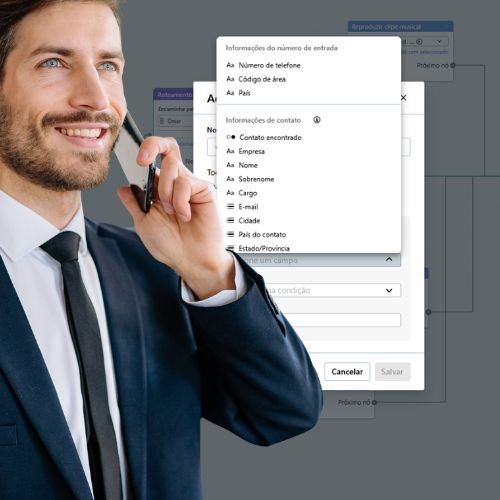 PABX em Nuvem com Inteligência Artificial Encaminhamento VIP NO