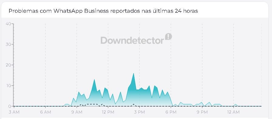 WhatsApp-Downdetector-20260327